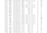 do word, PPT and excel and english chinese translation
